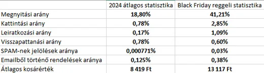 Kimutatás az esettanulmányhoz