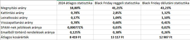 Kimutatás az esettanulmányhoz